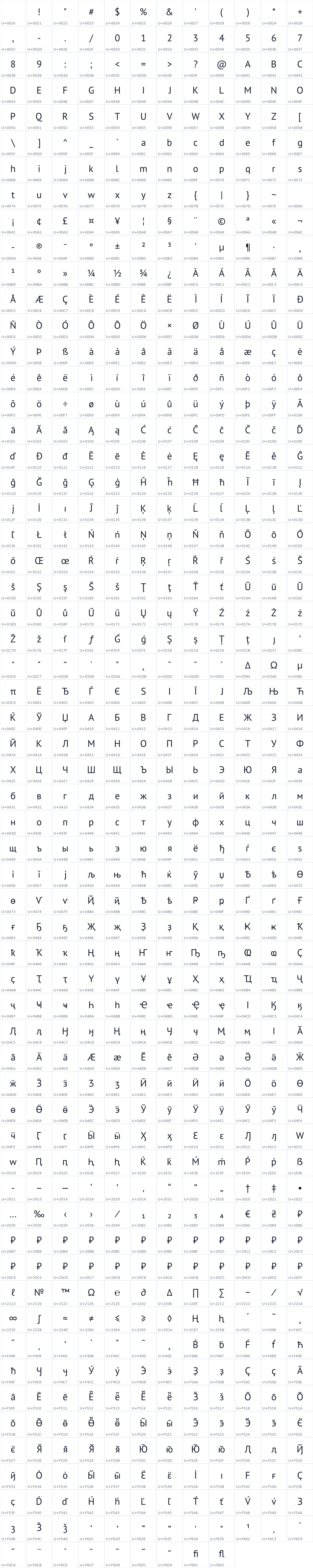 All 717 characters in PT Sans