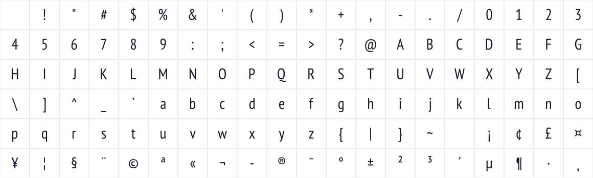 The first characters in PT Sans Narrow