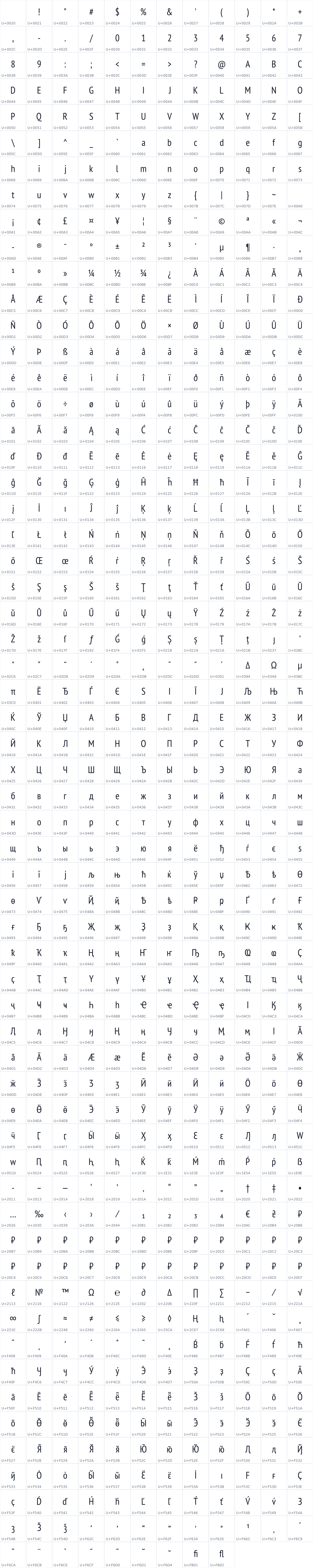 All 717 characters in PT Sans Narrow