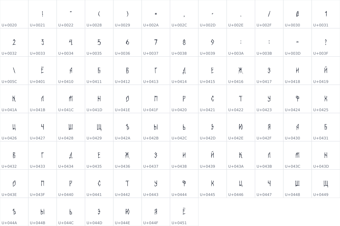 All 91 characters in Putnik