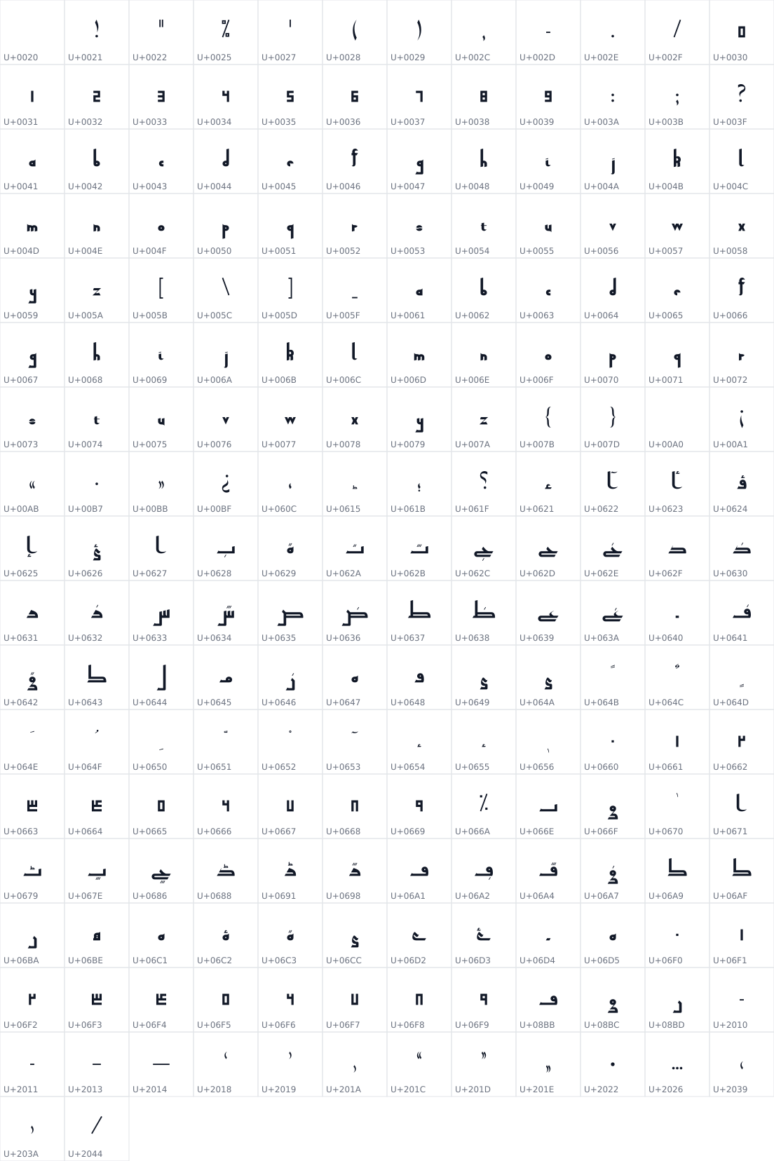 All 206 characters in Qahiri