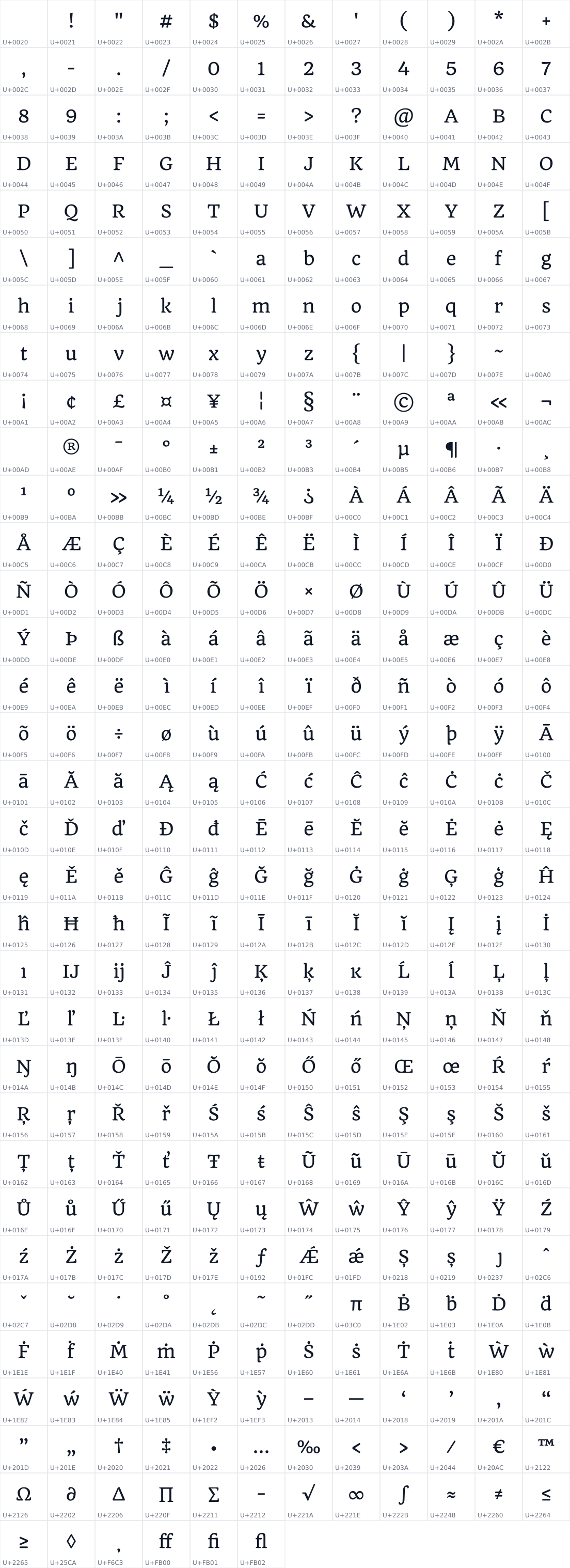 All 390 characters in Quando