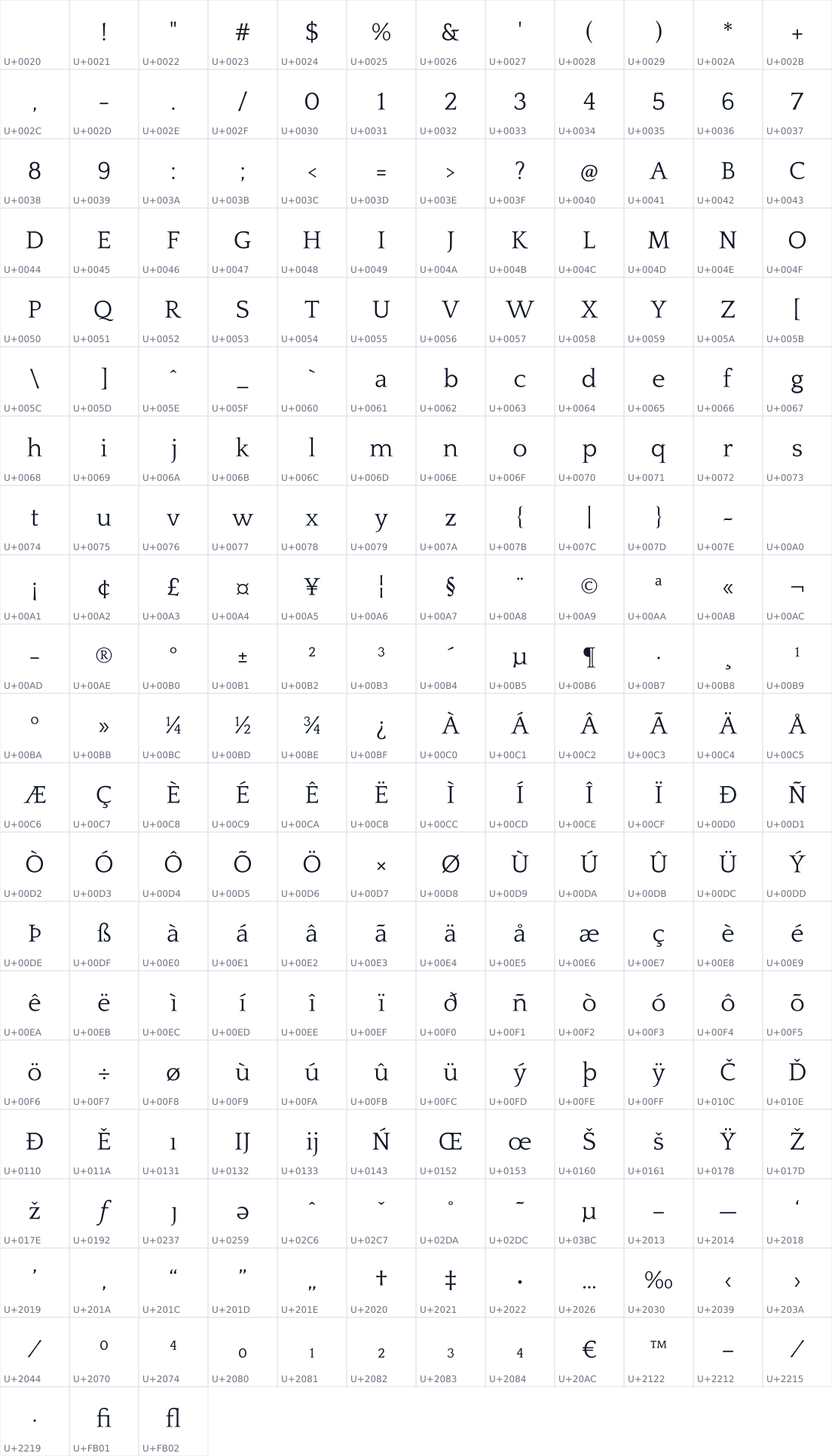 All 243 characters in Quattrocento
