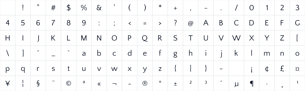 The first characters in Quattrocento Sans