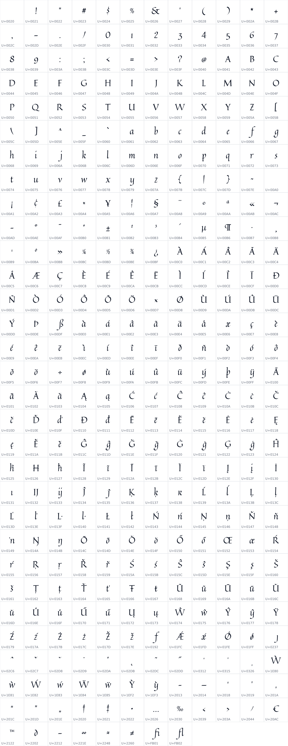 All 368 characters in Quintessential
