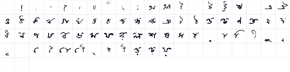The first characters in Rabipranaam