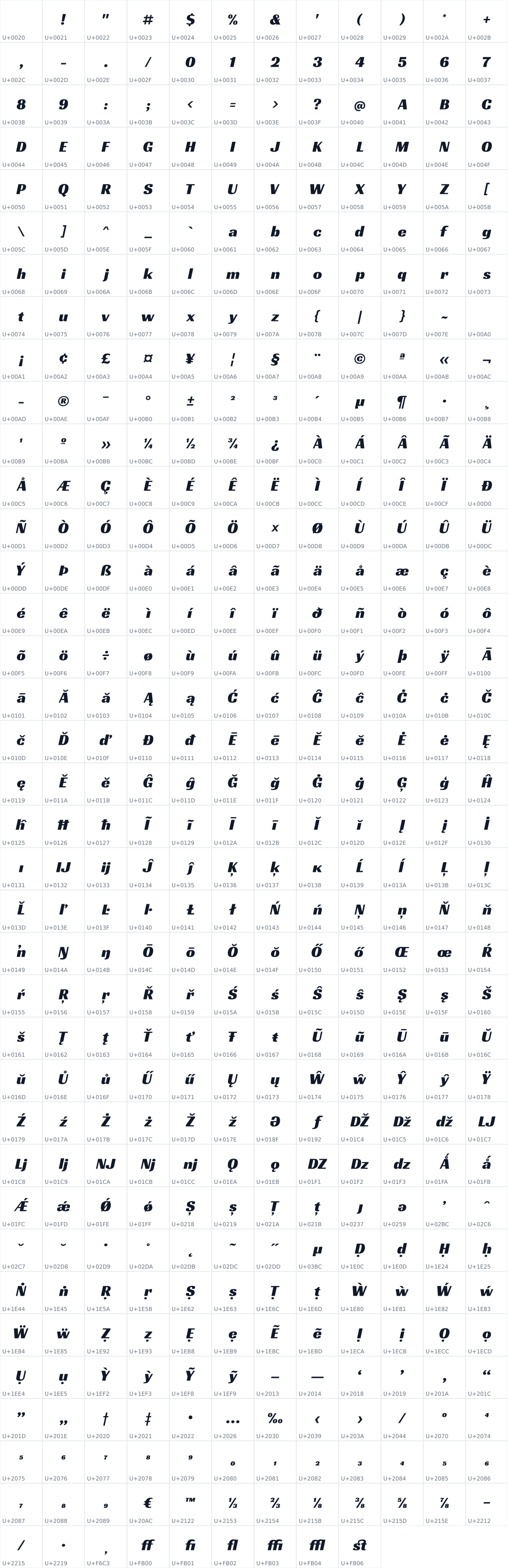 All 441 characters in Racing Sans One