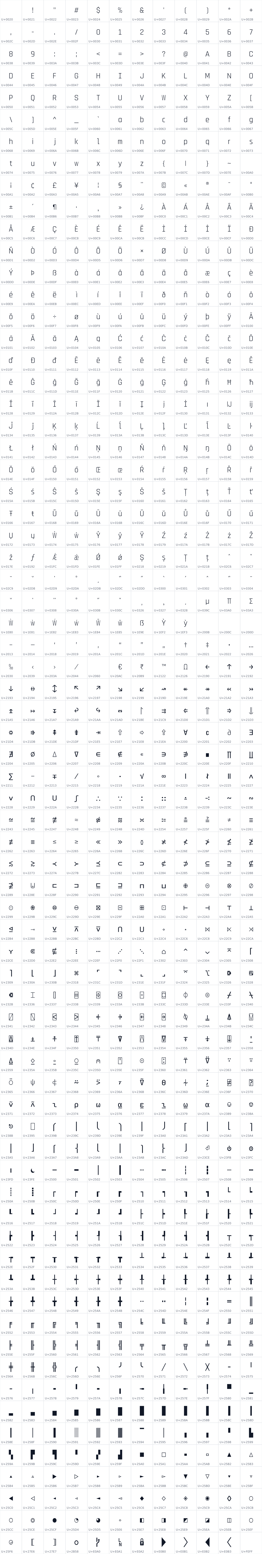 All 852 characters in Rajdhani Mono