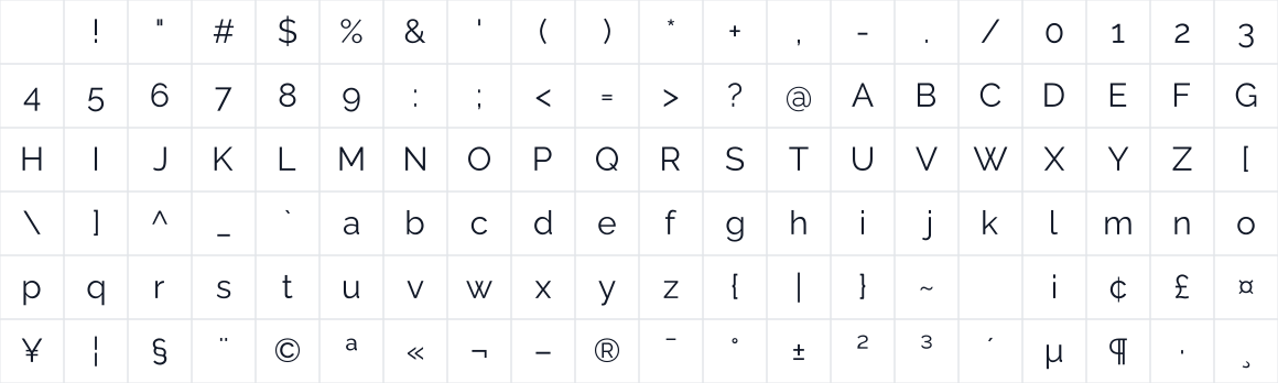 The first characters in Raleway-v4013