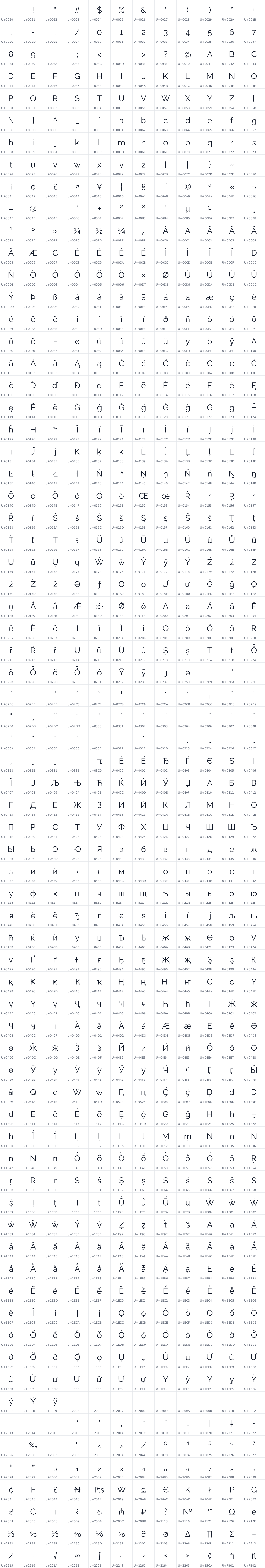 All 852 characters in Raleway-v4020