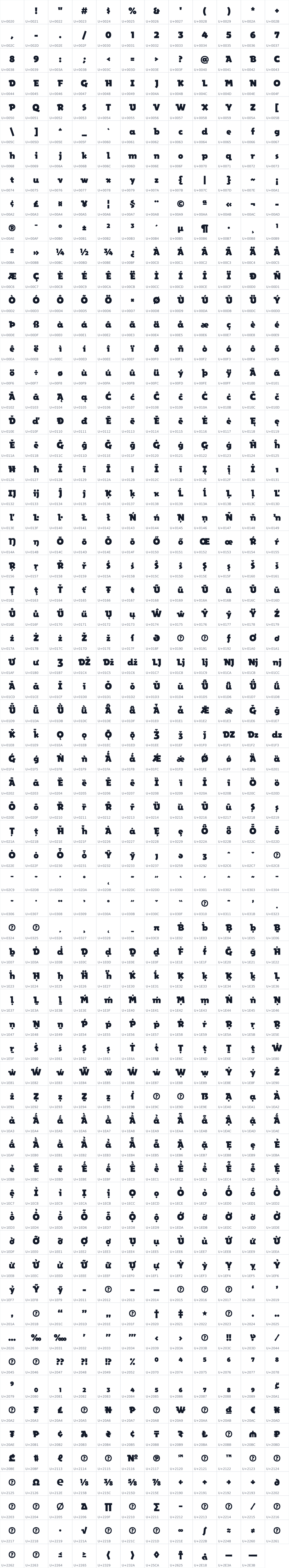 All 779 characters in Rally Display Ultra