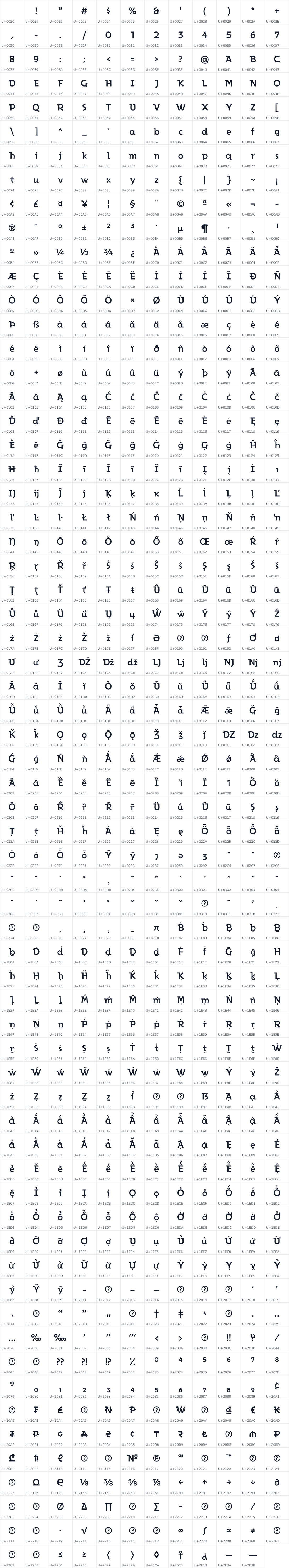 All 779 characters in Rally Display