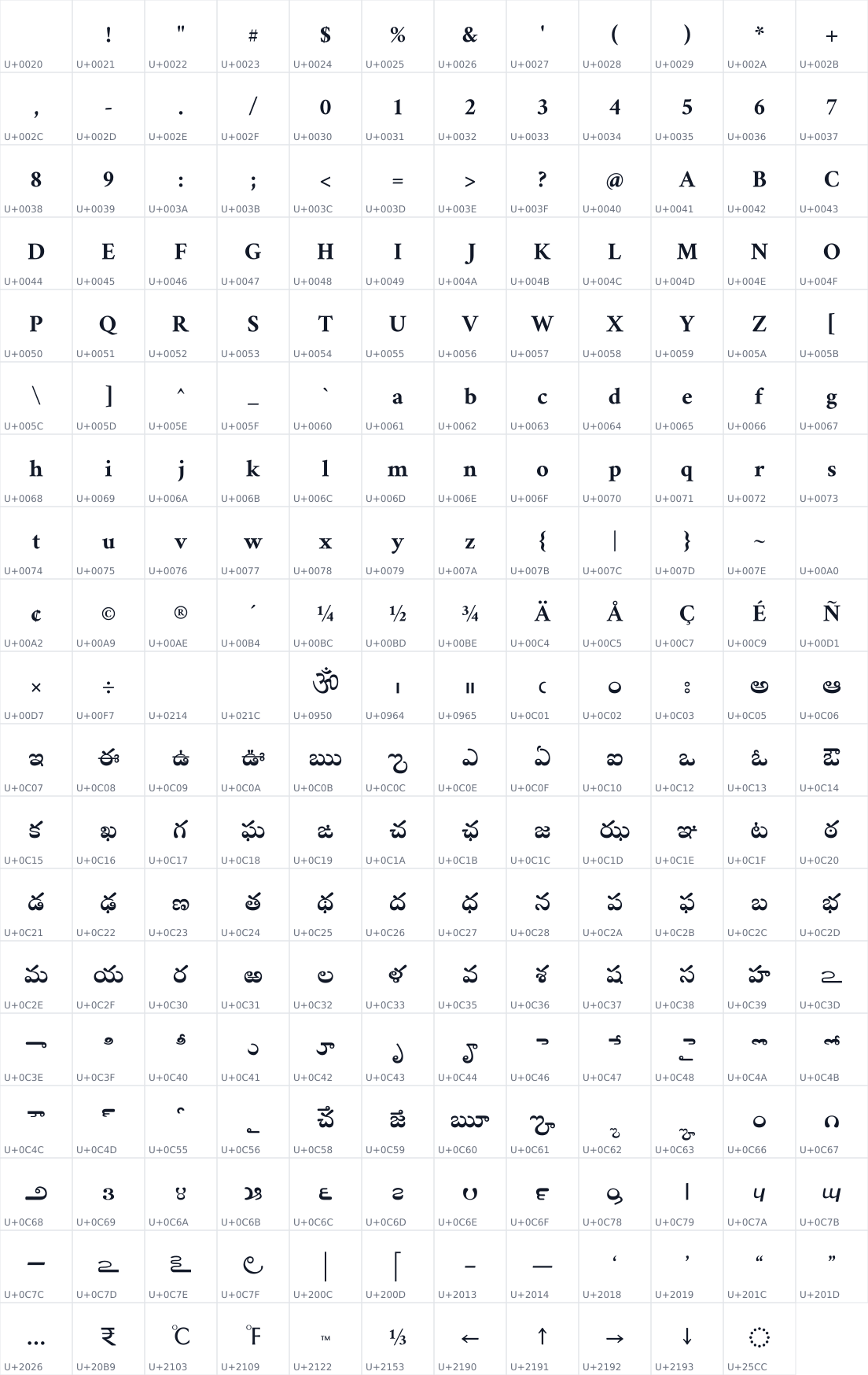 All 227 characters in Ramaraja