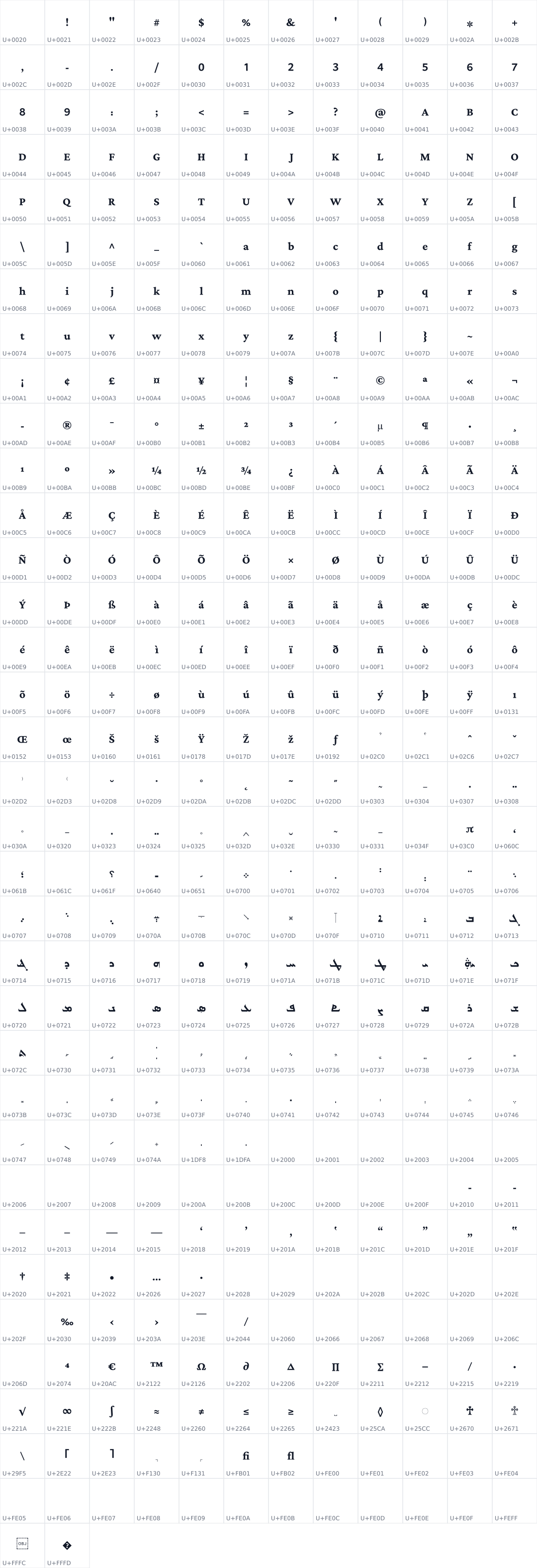 All 410 characters in Ramsina
