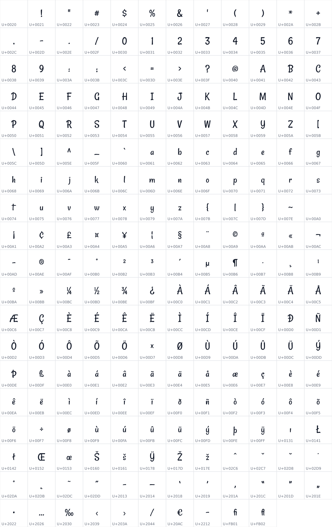 All 226 characters in Rancho