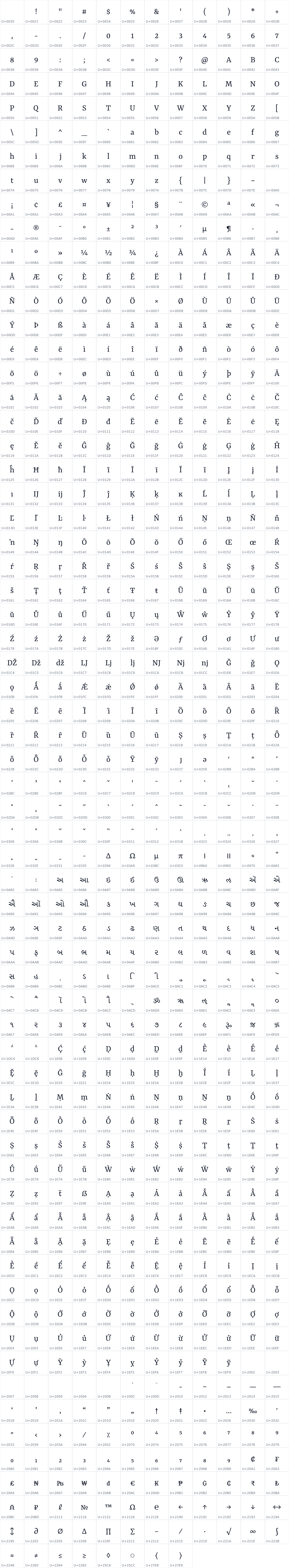 All 776 characters in Rasa