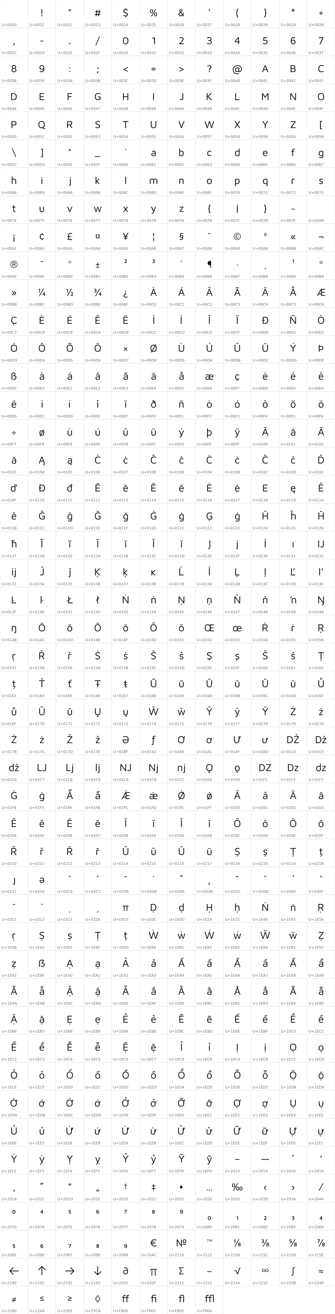 All 560 characters in Raven Sans
