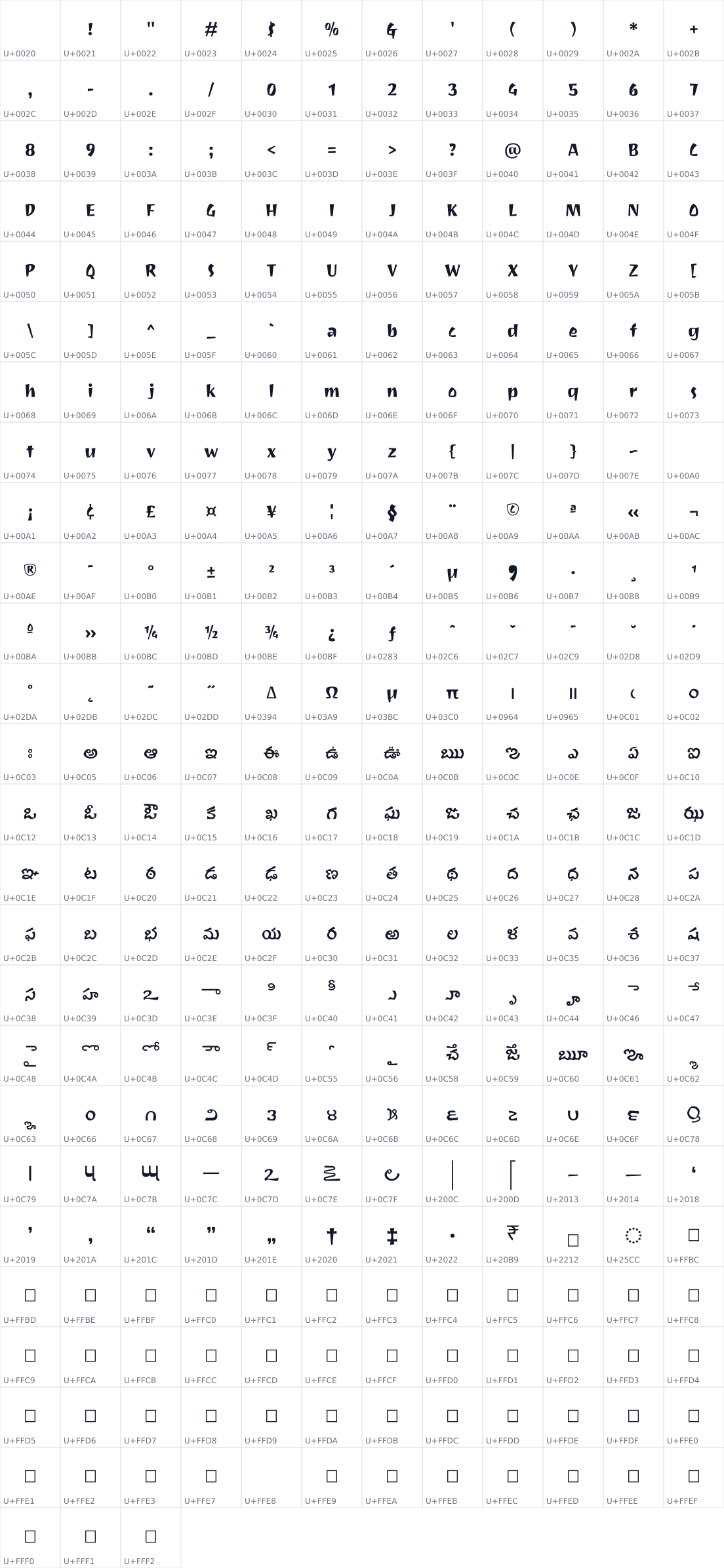 All 303 characters in Ravi Prakash