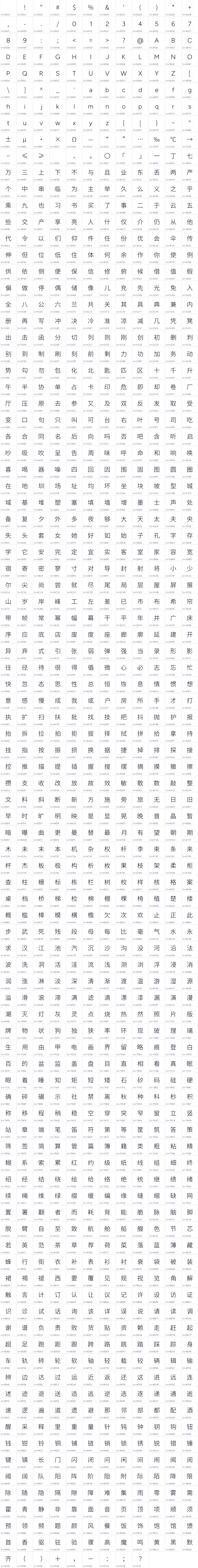 All 1137 characters in Read Pico