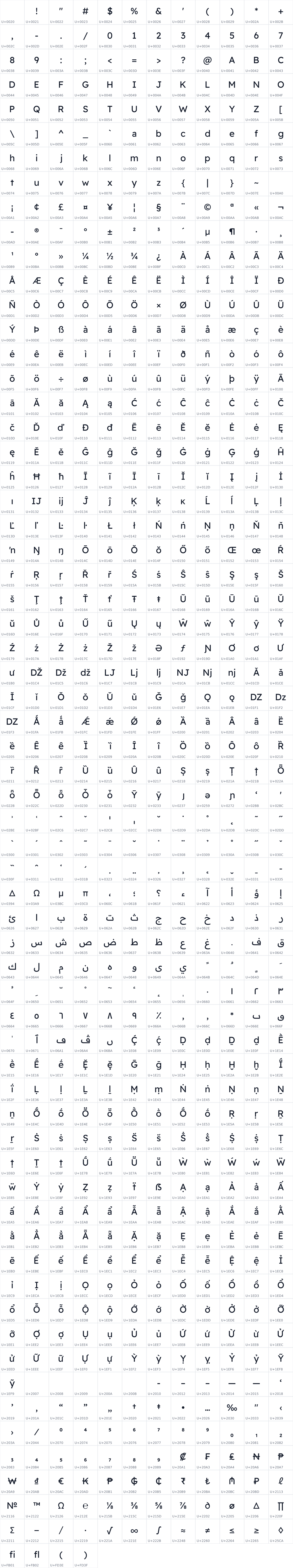 All 760 characters in Readex Pro