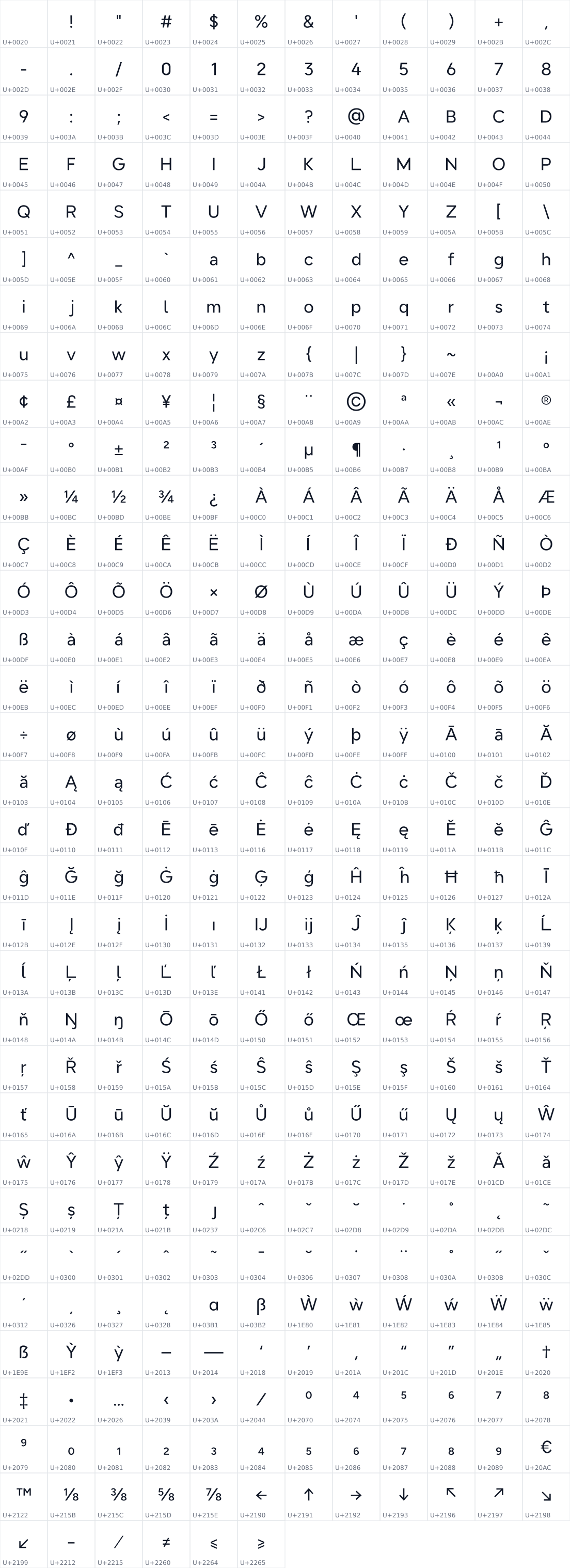 All 390 characters in Rebyte Sans Pro