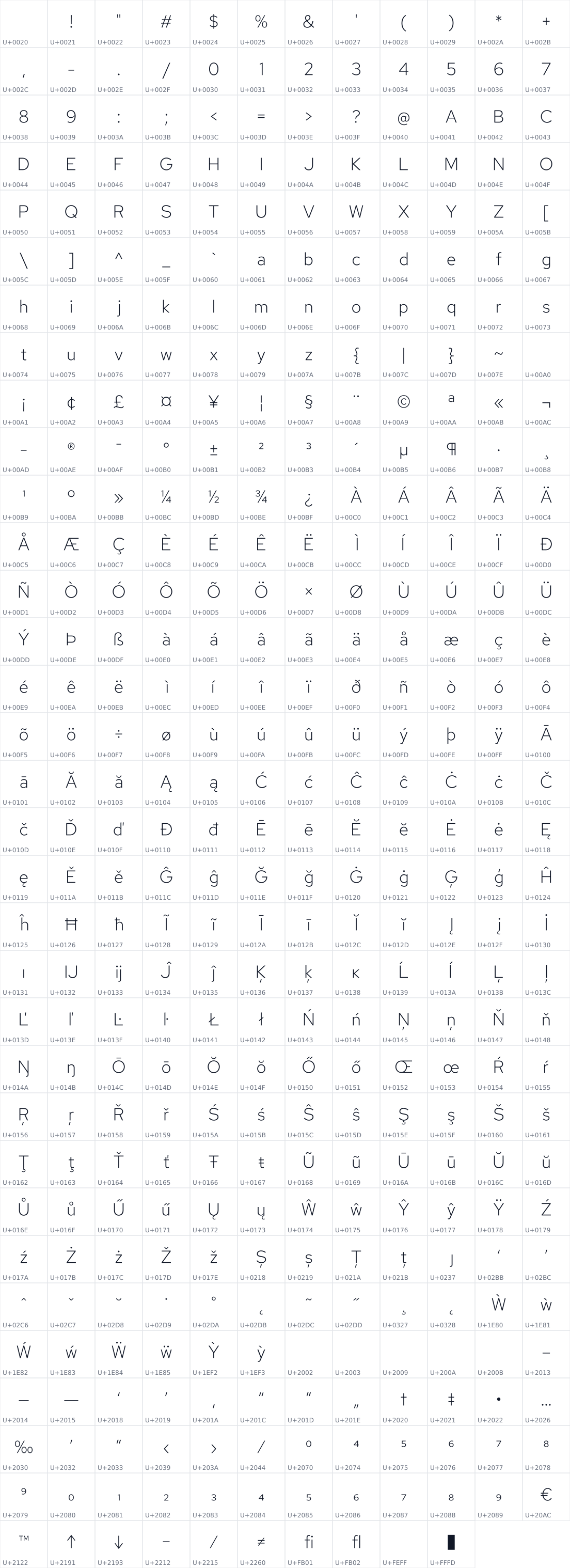All 394 characters in Red Hat