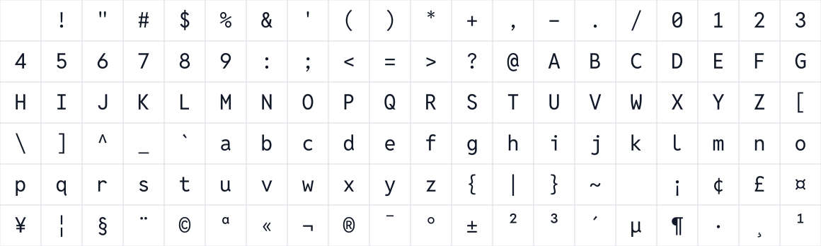 The first characters in Reddit Mono