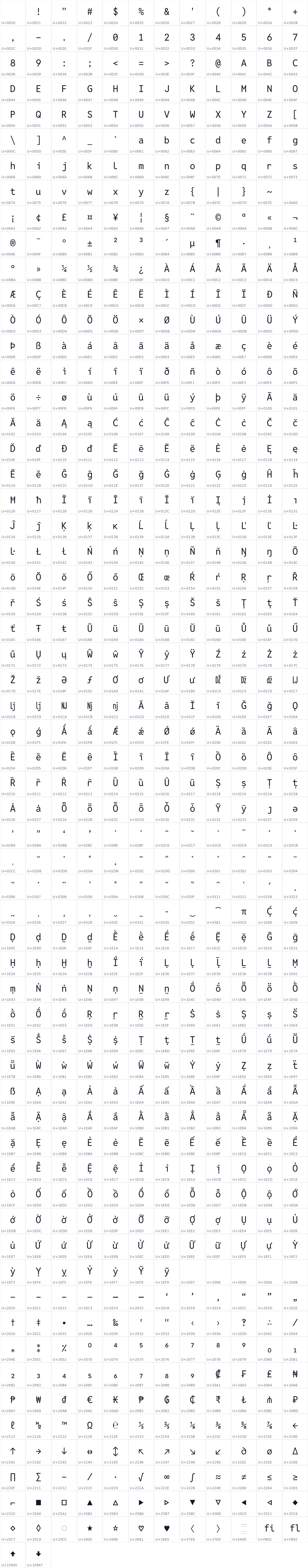 All 722 characters in Reddit Mono