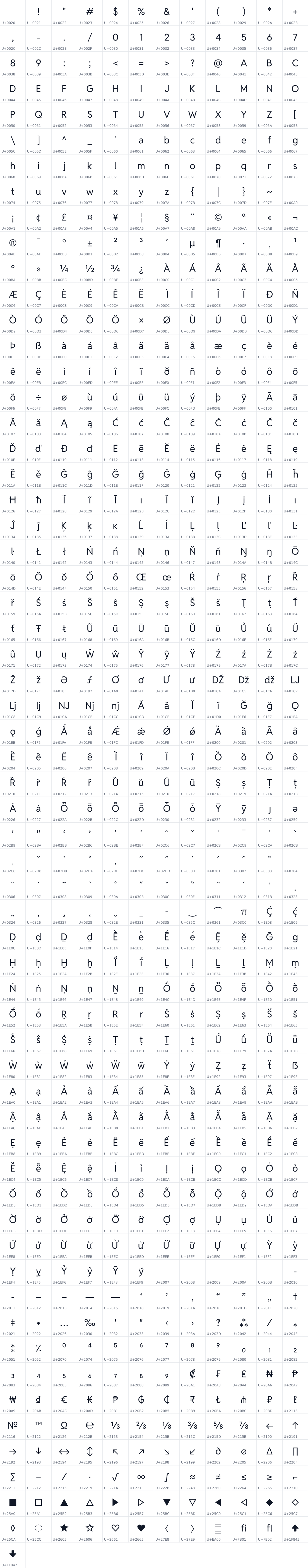All 721 characters in Reddit Sans