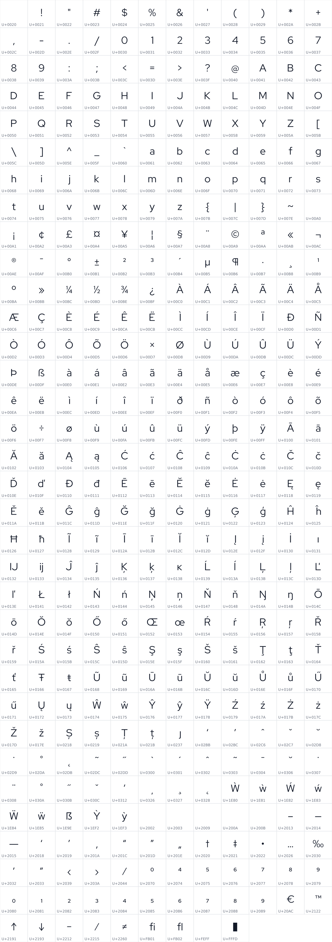 All 405 characters in Red Hat Display