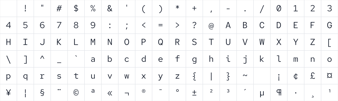 The first characters in Red Hat Mono