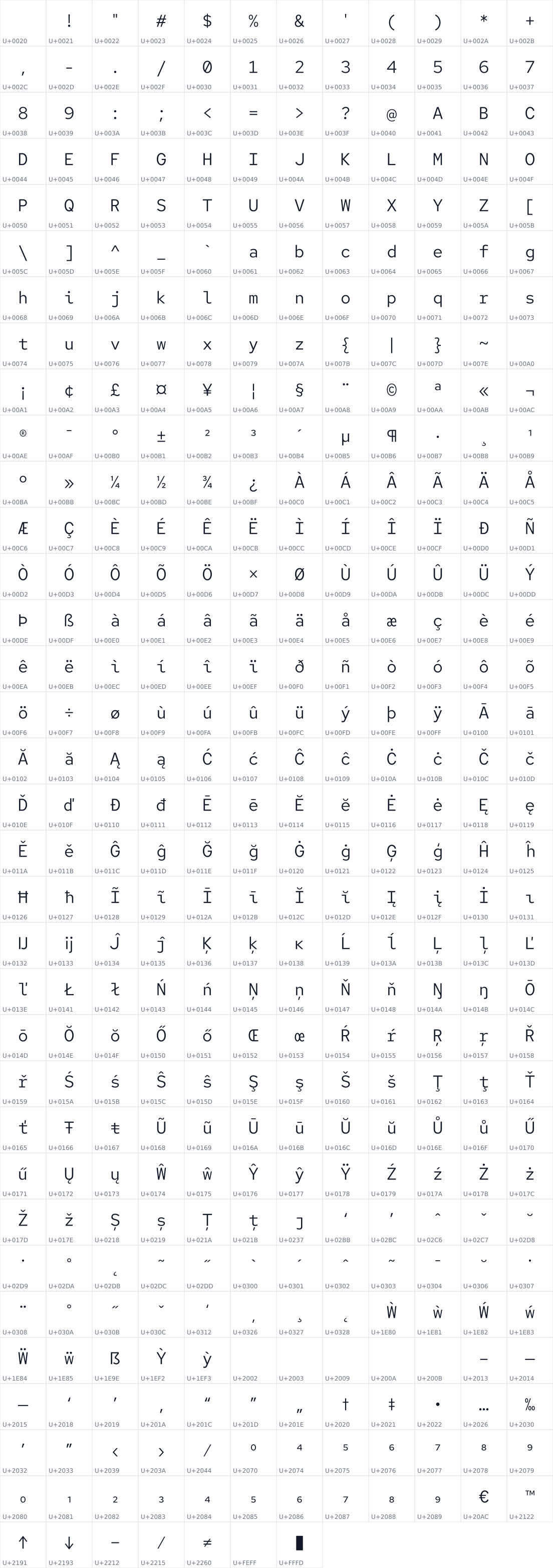 All 403 characters in Red Hat Mono