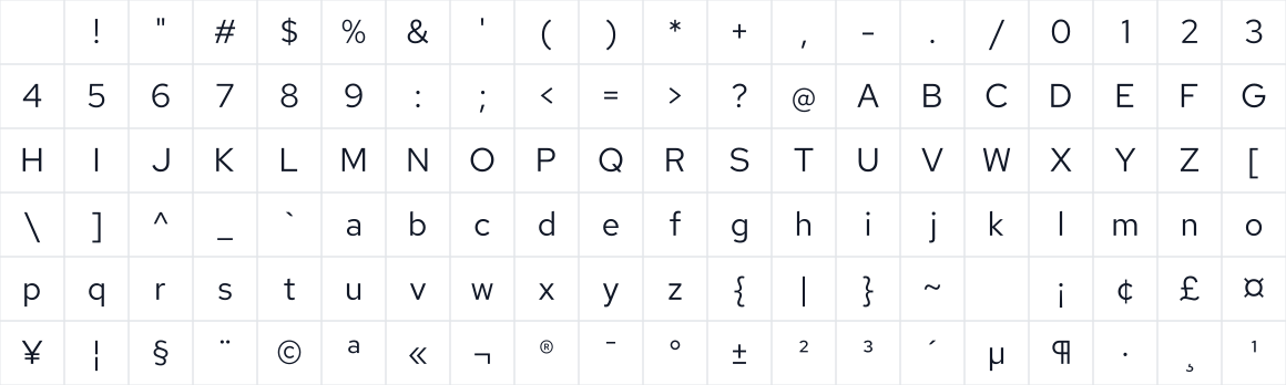 The first characters in Red Hat Text