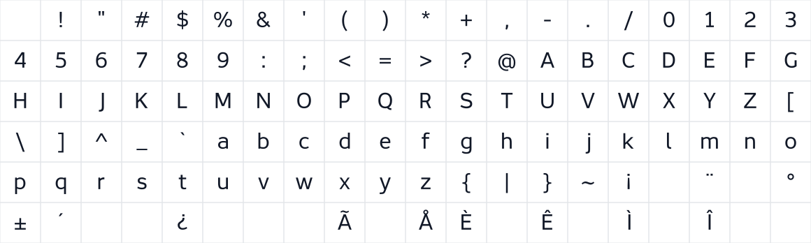 The first characters in Resultat
