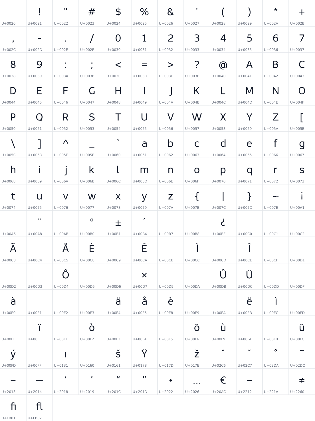 All 182 characters in Resultat
