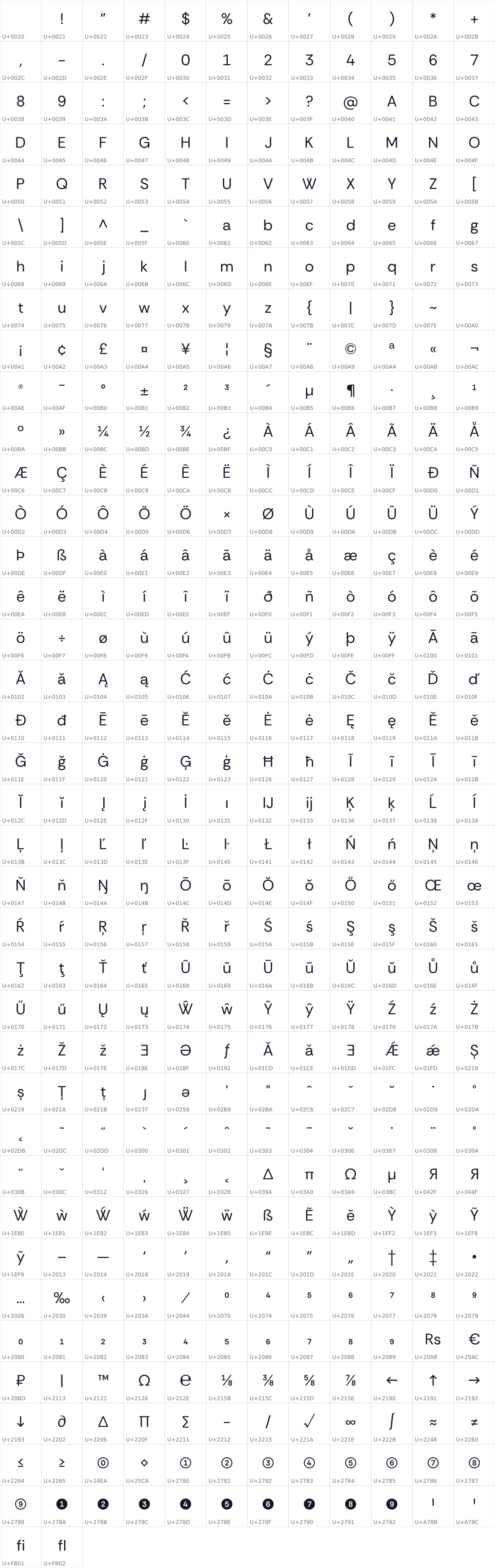All 446 characters in Rethink Sans