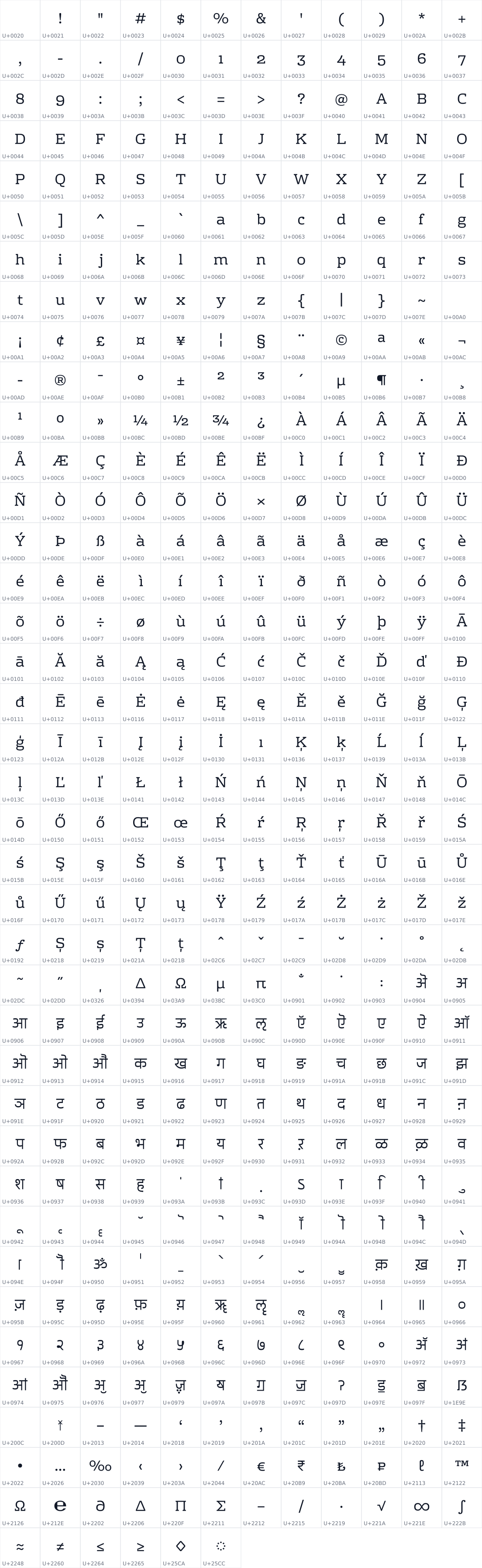 All 462 characters in Rhodium Libre