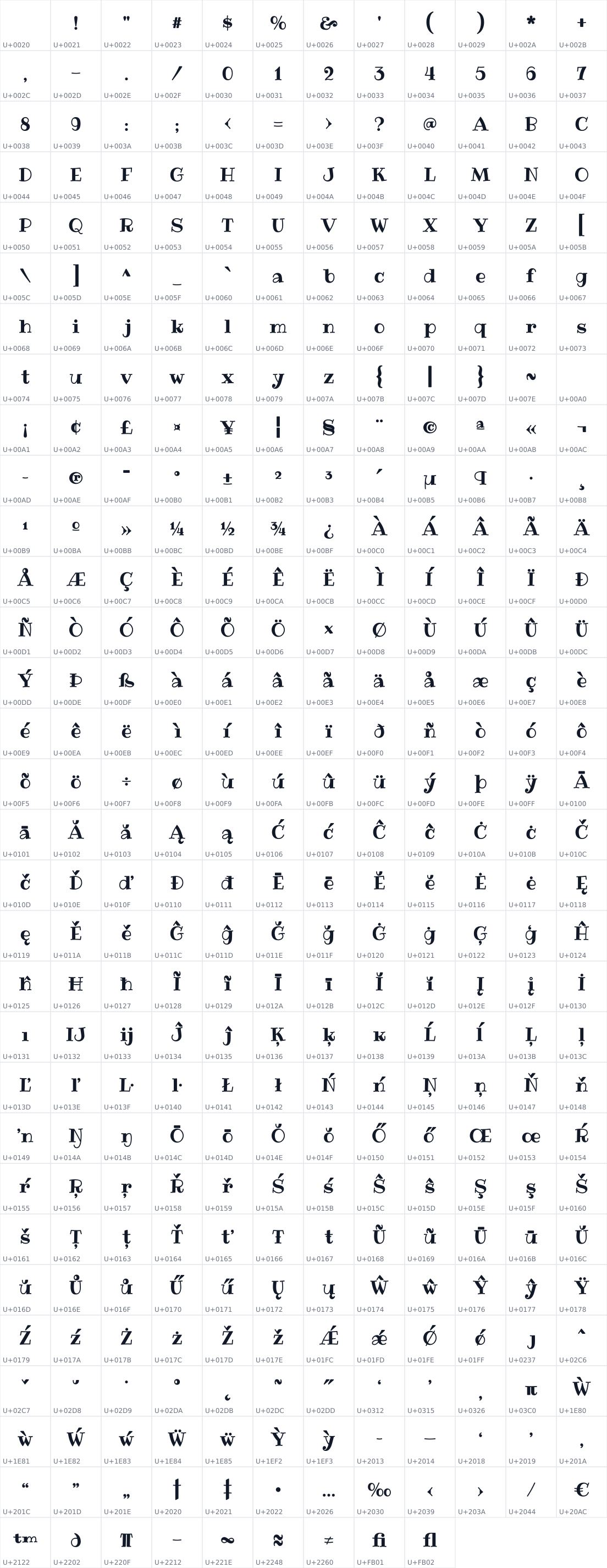 All 369 characters in Ribeye