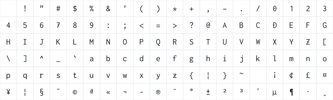 The first characters in Ricty Diminished Discord