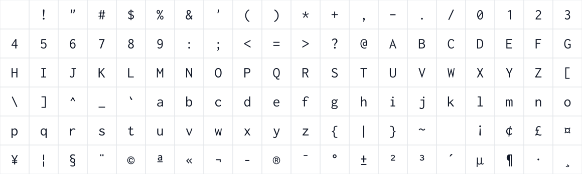The first characters in Ricty Diminished