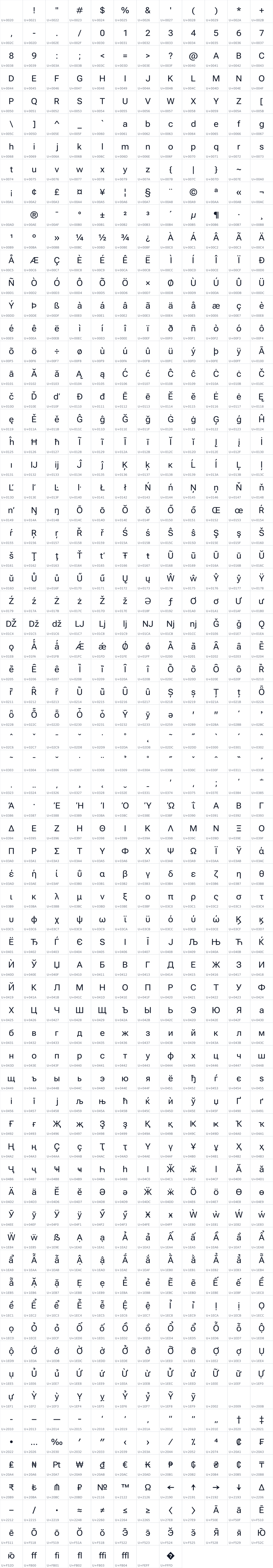 All 824 characters in Robopsz