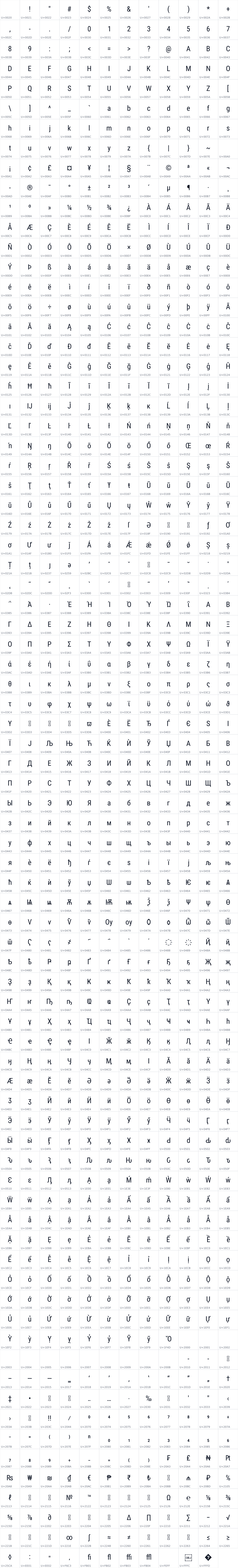 All 947 characters in Roboto Condensed MNC