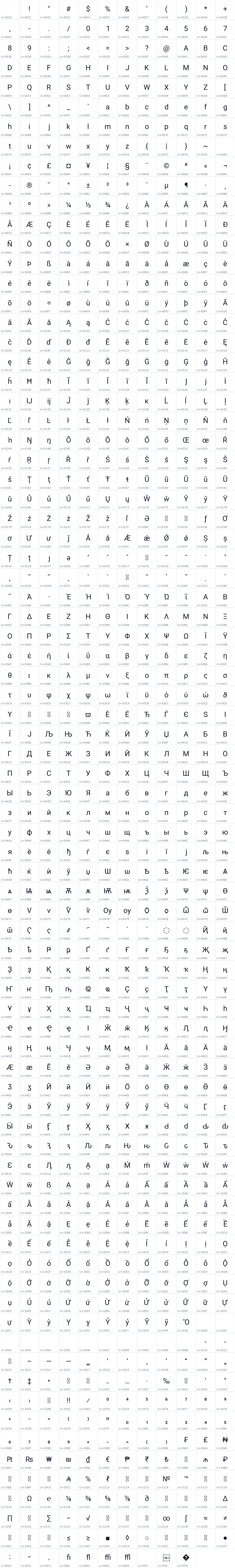 All 958 characters in Roboto MNC
