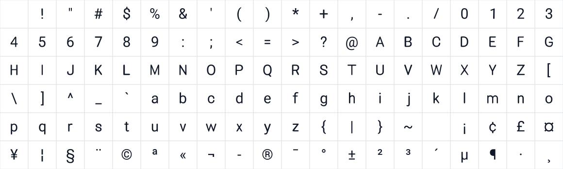 The first characters in Roboto Round