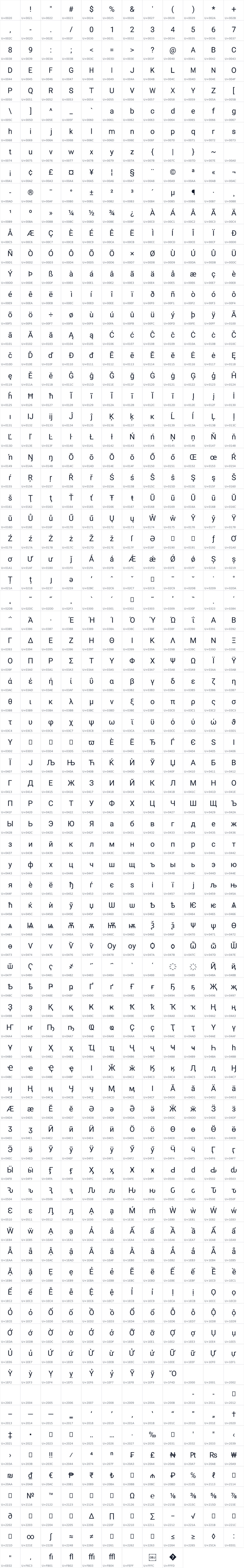 All 921 characters in Roboto Round
