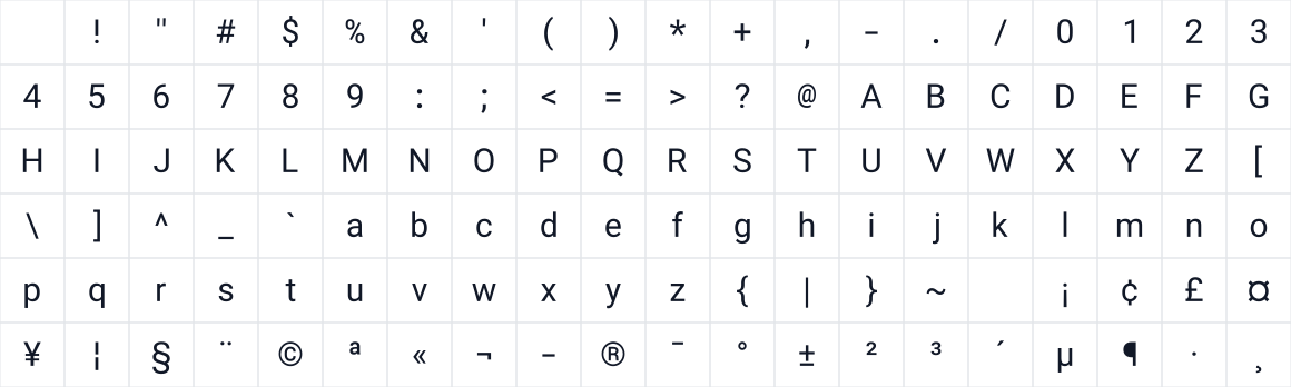 The first characters in Roboto Semi Mono