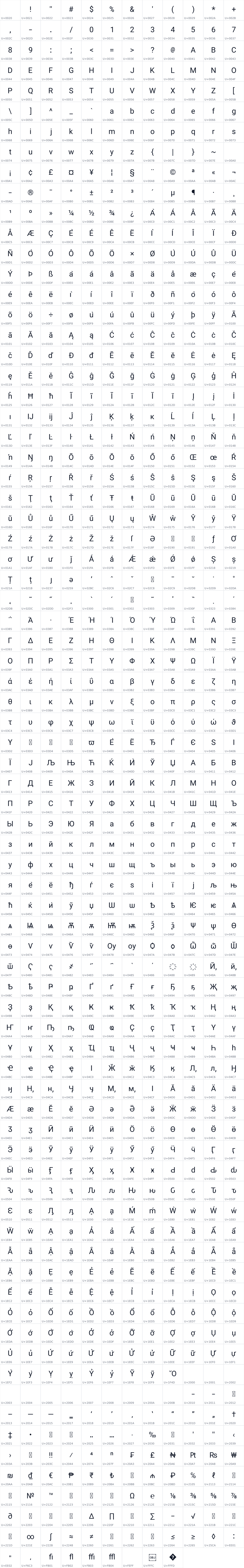 All 921 characters in Roboto Semi Mono