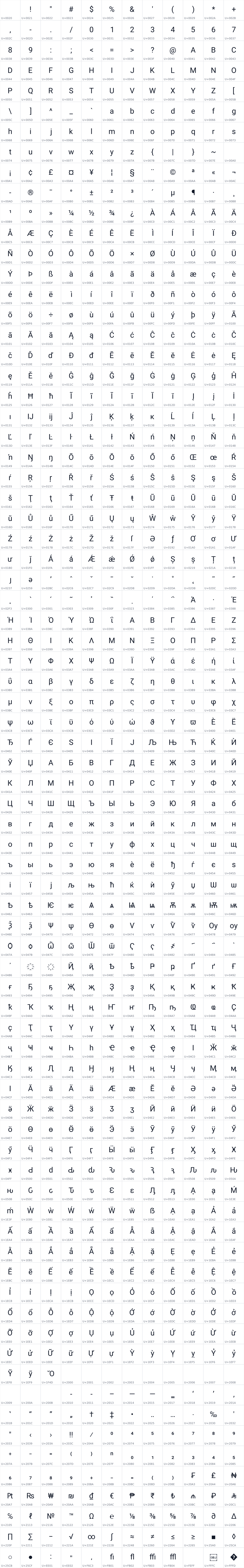 All 924 characters in Roboto