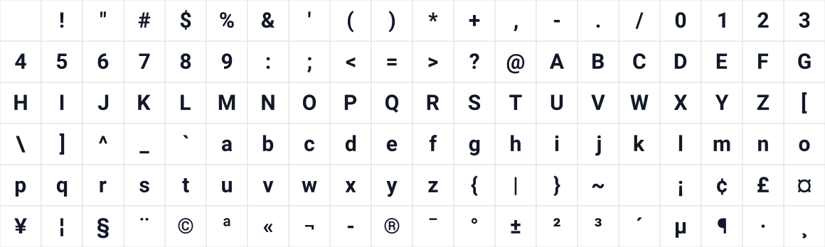 The first characters in RobotoBold