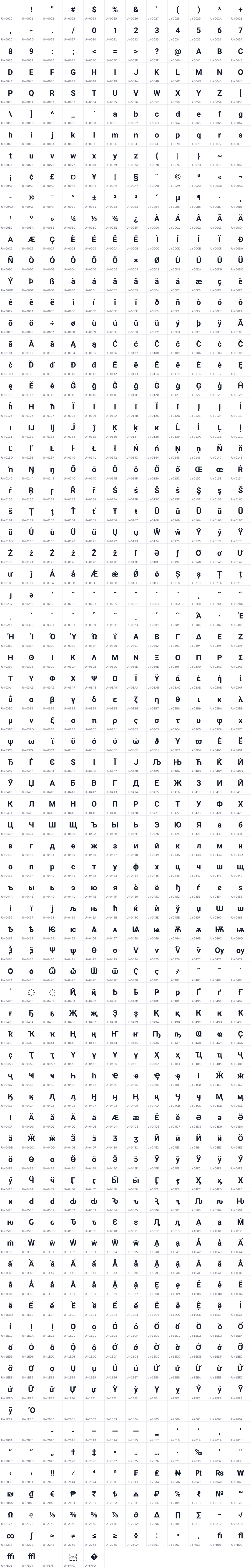 All 893 characters in RobotoBold